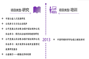 大黑驴吊操逼非评估类项目发展历程